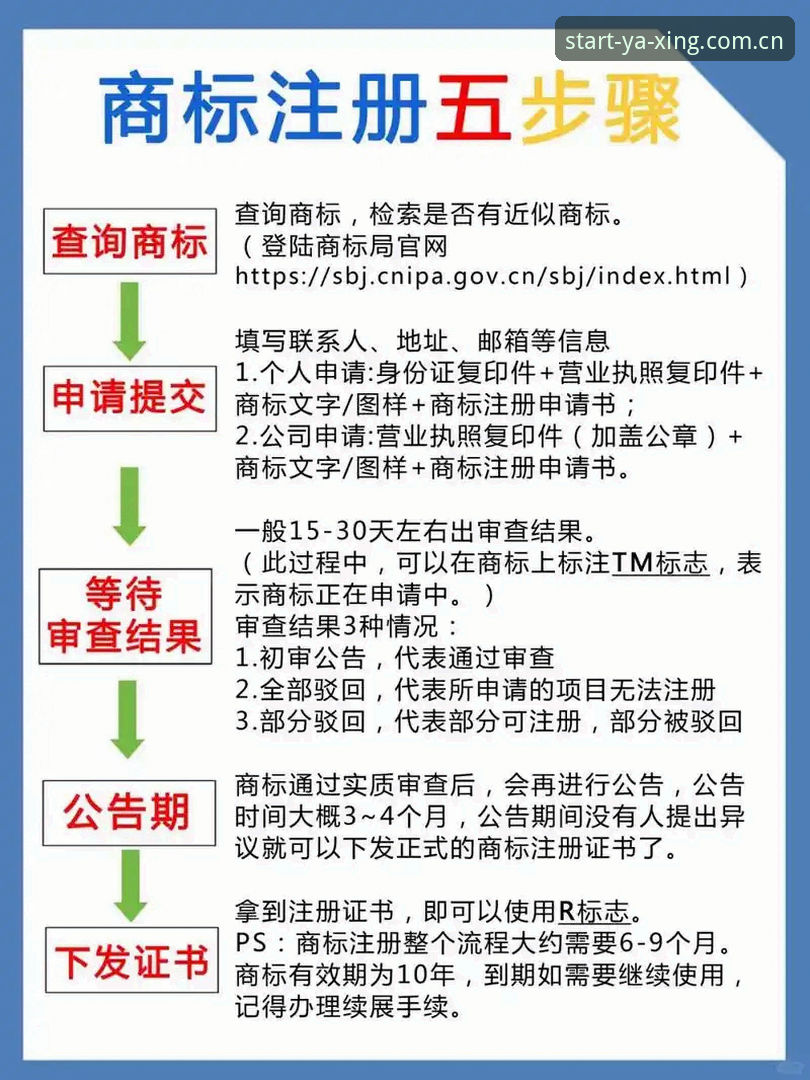 亚星官方启程版注册流程最新动态：别急着点“下一步”，你先想清楚这三件事