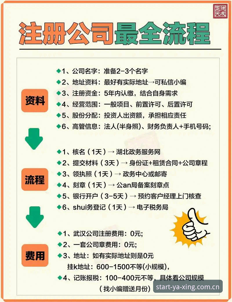 亚星官方启程版注册流程 亚星官方启程版注册流程最新动态:从用户张浩的体验看平台细节